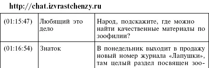 Статистика сайта за последние 24 часа этот чат посетило 7 256 человек С - фото 11