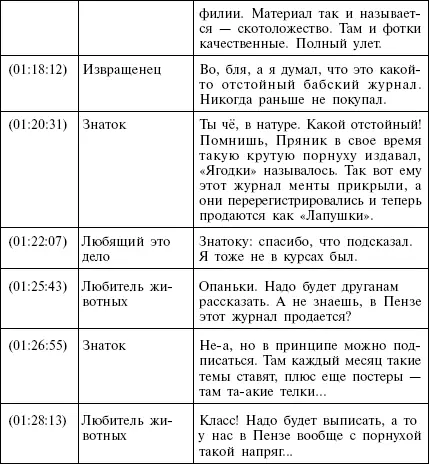 Статистика сайта за последние 24 часа этот чат посетило 7 256 человек С - фото 12