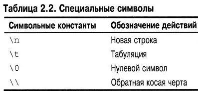 С символом новой строки вы уже встречались раньше Он позволяет разделить - фото 63