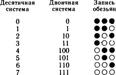 В первом классе обезьян учили узнавать числа двоичной системы записанные с - фото 1