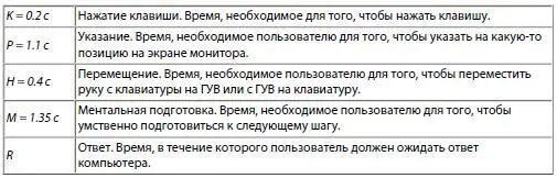 На практике указанные значения могут варьироваться в широких пределах Для - фото 16