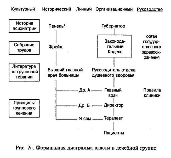 Чтобы как можно тщательнее понять эти влияния необходимо проанализировать - фото 2