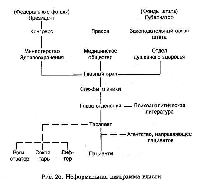 Чтобы как можно тщательнее понять эти влияния необходимо проанализировать - фото 3
