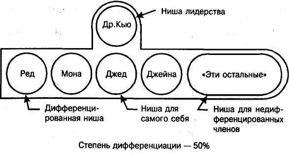 Рис 5 Групповой имаго Основные количественные варианты дифференциации - фото 6