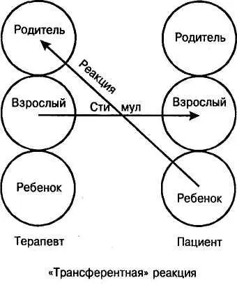 Рис 6 Трансакционная диаграмма пересекающаяся трансакция I типа Особенно - фото 7