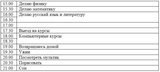 Просмотрев написанное Васька чётко увидел расписание своего дня после школы - фото 2