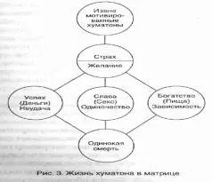 Так как главная забота подключенных нравиться то они стремятся всегда - фото 3
