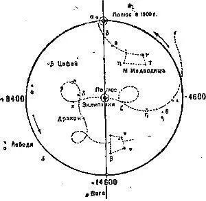 Рис 4 Вместе с перемещением полюса мира перемещается перпендикулярная к ней - фото 5