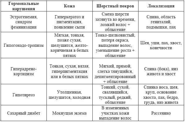 Это заболевание часто путают с авитаминозом однако на самом деле оно связано с - фото 21