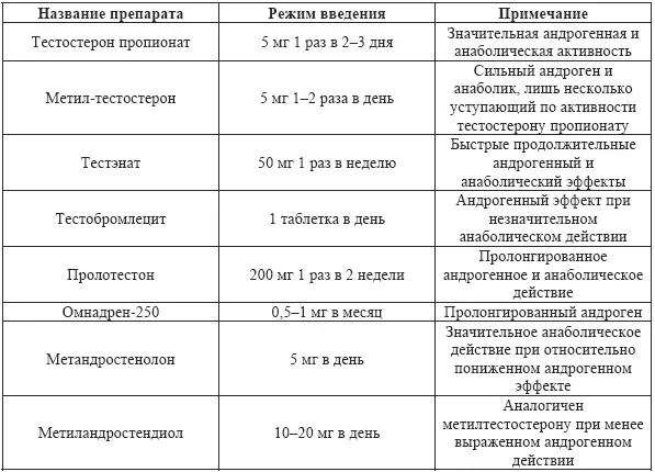 В тойпородах в которых ценится изящество телосложения иногда прибегают к - фото 27