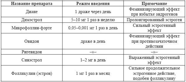 Раннее длительное введение гормонов вызывает глубокие изменения развития - фото 28