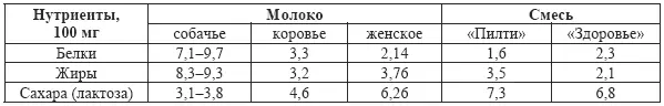 Регуляторный контур управляющий пищевыми взаимоотношениями между сукой и - фото 34