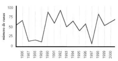 Y si mirases el gráfico podrías pensar que en 1987 y 1988 y 1989 y 1997 hizo un - фото 19