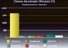Именно встроенный в Chrome транслятор JavaScript получивший название V8 - фото 8