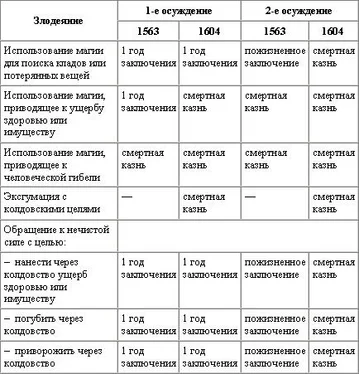 Жан Делюмо Ужасы на Западе обложка книги