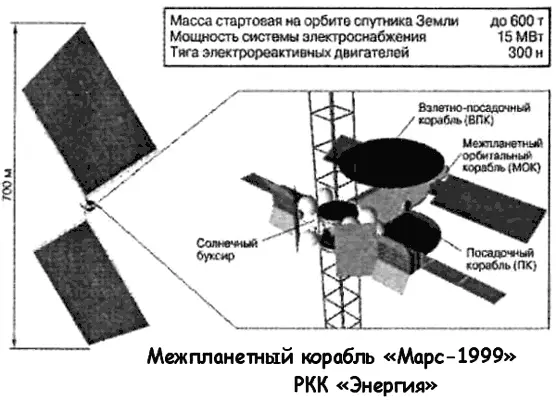 С помощью Марсмодуля возможно решение следующих задач исследование климата - фото 118