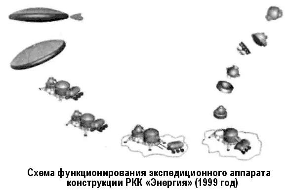 С помощью Марсмодуля возможно решение следующих задач исследование климата - фото 119
