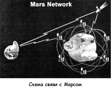 Впрочем специалисты НАСА понимают что создание марсианской вебкамеры или - фото 125