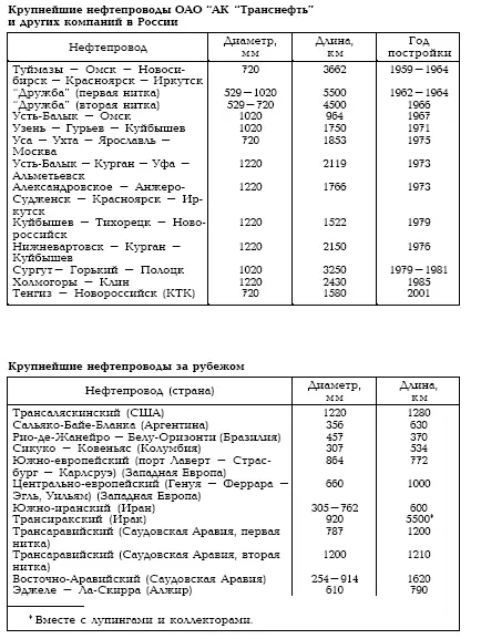 Магистральные нефтепроводы Часть 2 Нефтепроводом принято называть - фото 29