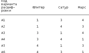 712 Частные гороскопы и добавочные сцены на атрибских зодиаках Символы - фото 5