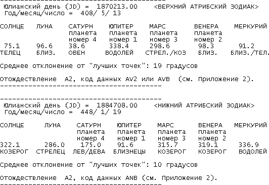 Среднее отклонение от лучших точек 10 градусов Отождествление А2 код - фото 8
