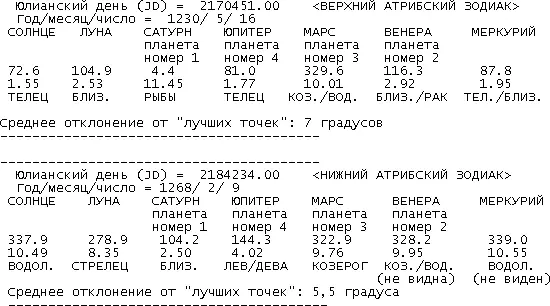 С помощью программы TurboSky нами было установлено какие планеты в этих - фото 9