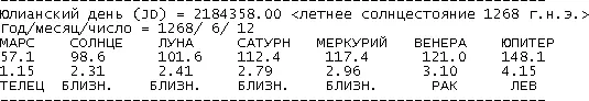 Глядя на эти цифры можно сказать что в целом соответствие с частным гороскопом - фото 10