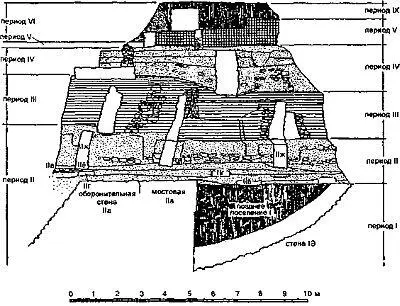 Рис 5 Диаграмма сечения ББ участка холма в квадрате Д6 не затронутого - фото 5