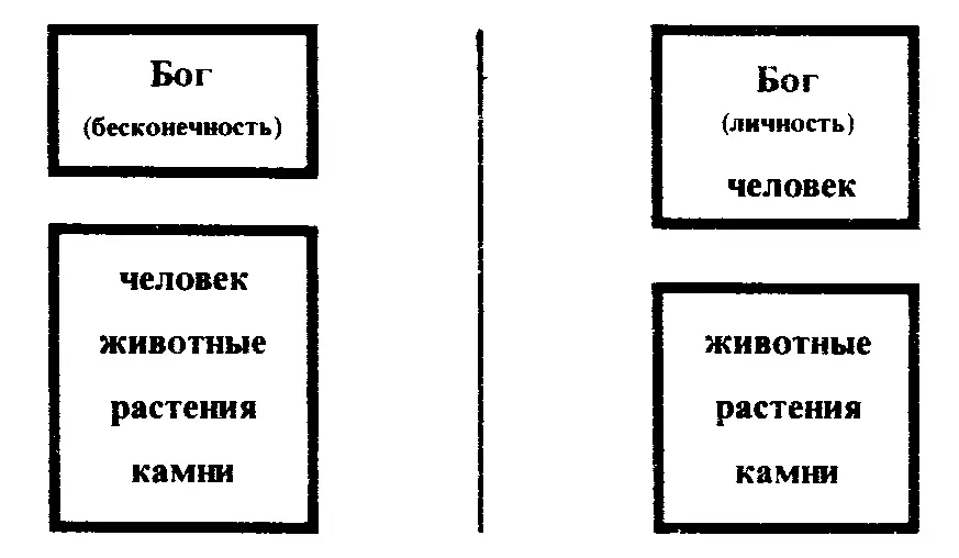 Если человек сотворён по образу Бога то одно человеческое существо ценнее всей - фото 1