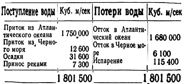 Поверхностный слой имеет толщину 75300 м В западном бассейне температура - фото 2