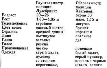 Пуш задумчиво глядел на лист бумаги Затем жестом подозвал обоих и перевернул - фото 3