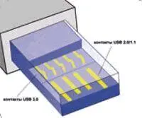 Наряду с этим USB имеет значительные задержки при запросах на передачу данных - фото 52