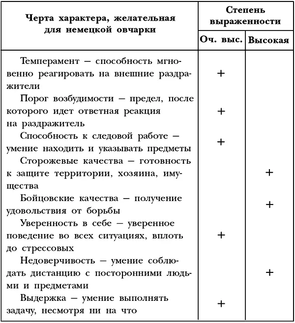 Недостатки и пороки немецкой овчарки Рабочие качества собак их выносливость - фото 33