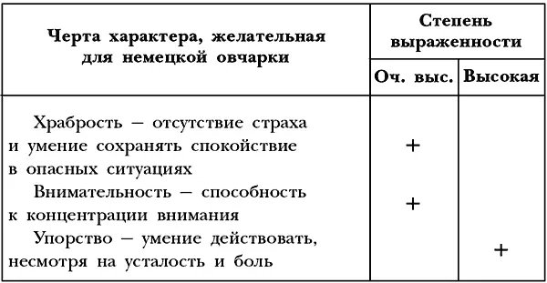 Недостатки и пороки немецкой овчарки Рабочие качества собак их выносливость - фото 34