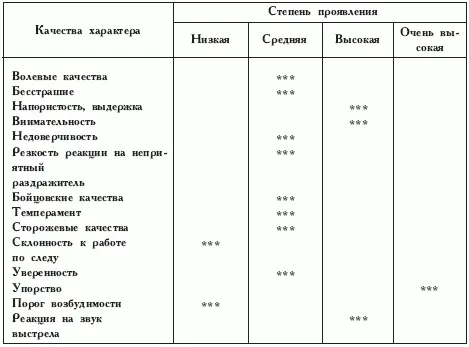 Родословная собаки О чистоте породы французский бульдог можно судить по его - фото 9