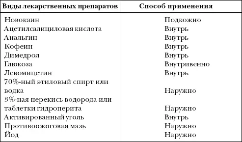 Минимальный набор перевязочных средств и инструментов которые должны - фото 30