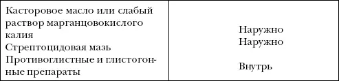 Минимальный набор перевязочных средств и инструментов которые должны - фото 31