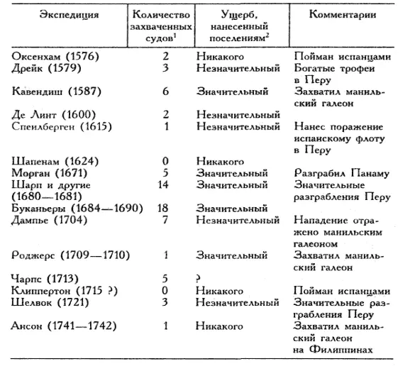 1 Между Панамским заливом и Калифорнией 2 На территории между Панамским - фото 2