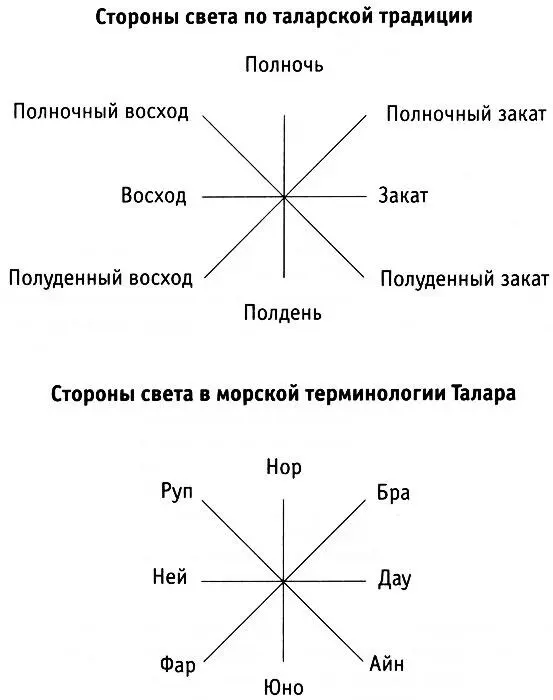 О ЛЕТОСЧИСЛЕНИИ При изучении хронологии следует непременно иметь в виду что - фото 18