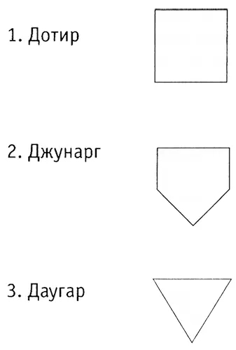 Как правило дотир и дуарат служат гербовыми щитами лишь для дворян не имеющих - фото 19