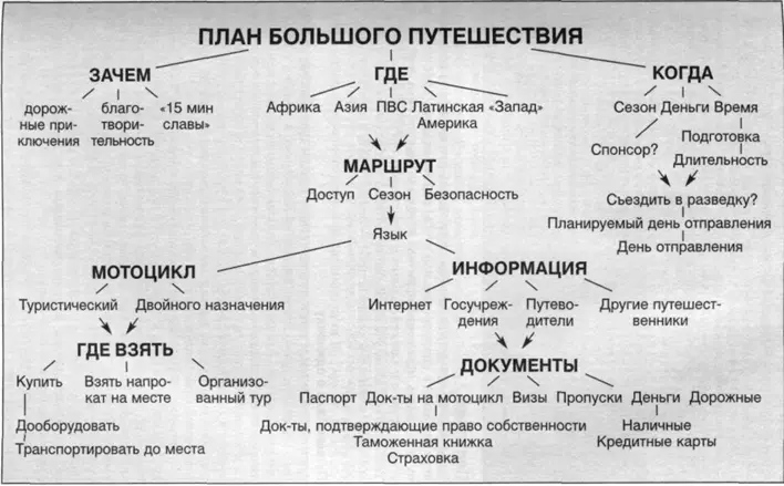 Прокат и организованные туры Сегодня возможностей купить путевку в тур или - фото 4