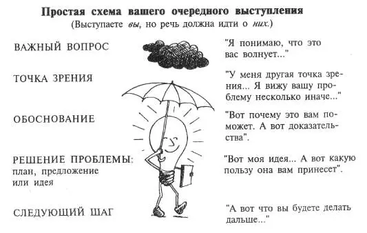 В любой части выступления и во всем выступлении в целом речь должна идти прежде - фото 16