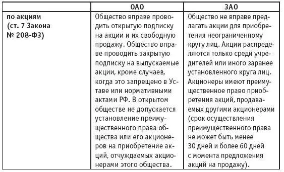 Особенности правового положения акционерных обществ определяется Гражданским - фото 1