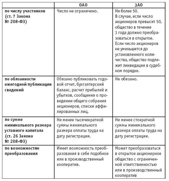 Особенности правового положения акционерных обществ определяется Гражданским - фото 2