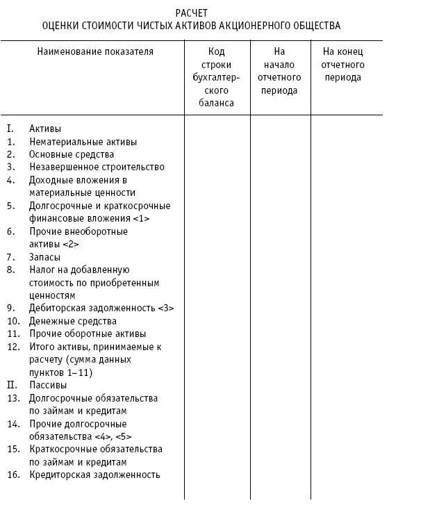 Примечание 1 За исключением фактических затрат по выкупу собственных акций у - фото 79