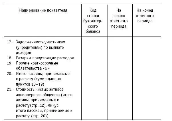 Примечание 1 За исключением фактических затрат по выкупу собственных акций у - фото 80