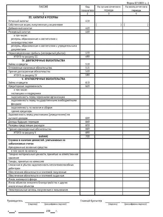 Акционерные общества ОАО и ЗАО От создания до ликвидации - фото 82