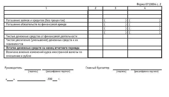 Акционерные общества ОАО и ЗАО От создания до ликвидации - фото 89