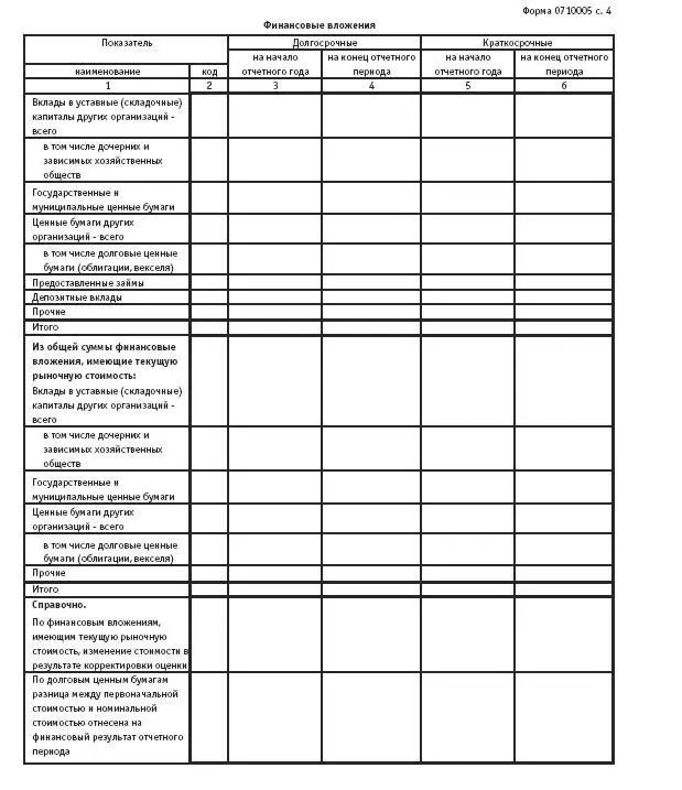 110 Контроль за финансовохозяйственной деятельностью акционерного общества - фото 93