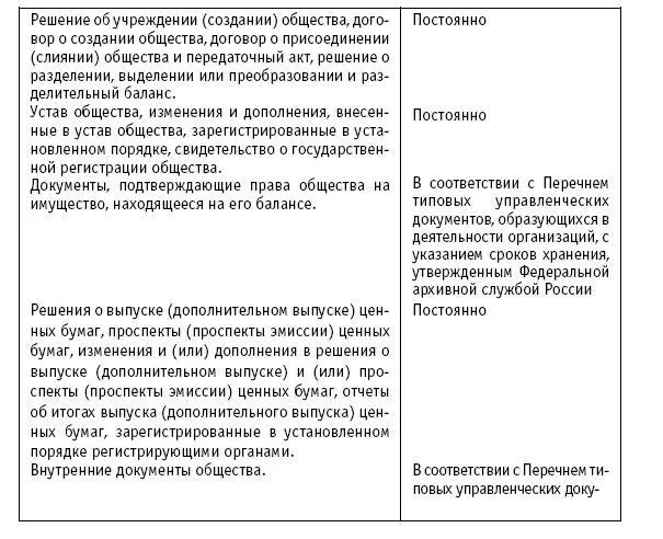 Устав общества внутренние документы общества регулирующие порядок хранения - фото 96